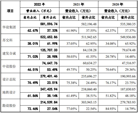 双赢彩票工程咨询服务行业进入快速发展期近年来行业整合趋势显著(图2)