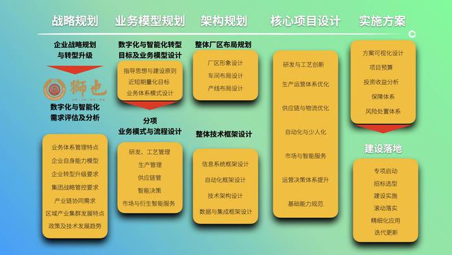 双赢彩票战略咨询公司靠什么为百亿级巨头企业制定战略规划建立品牌优势？(图3)