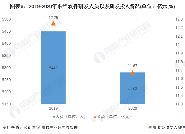 干货！2021年中国IT咨询行业龙头企业分析——东华软件：“十四五”时期将持续推出自主品牌双赢彩票(图6)