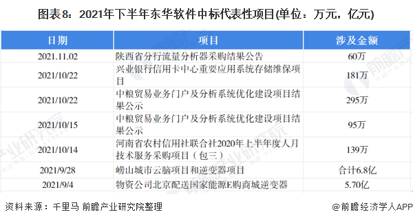 干货！2021年中国IT咨询行业龙头企业分析——东华软件：“十四五”时期将持续推出自主品牌双赢彩票(图8)