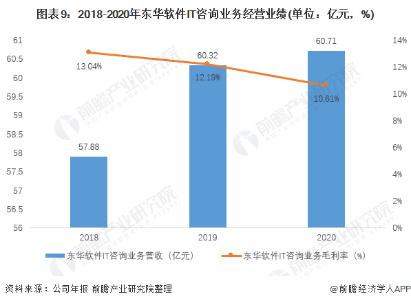 干货！2021年中国IT咨询行业龙头企业分析——东华软件：“十四五”时期将持续推出自主品牌双赢彩票(图9)