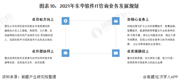 干货！2021年中国IT咨询行业龙头企业分析——东华软件：“十四五”时期将持续推出自主品牌双赢彩票(图10)