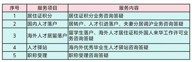 双赢彩票@虹口企业区政务服务中心惠企服务功能再升级！(图7)